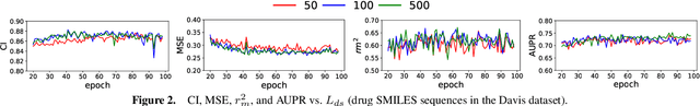 Figure 4 for DeepGS: Deep Representation Learning of Graphs and Sequences for Drug-Target Binding Affinity Prediction