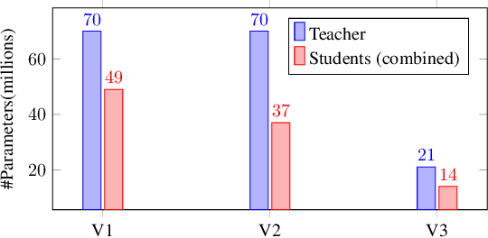 Figure 2 for Augmenting Knowledge Distillation With Peer-To-Peer Mutual Learning For Model Compression