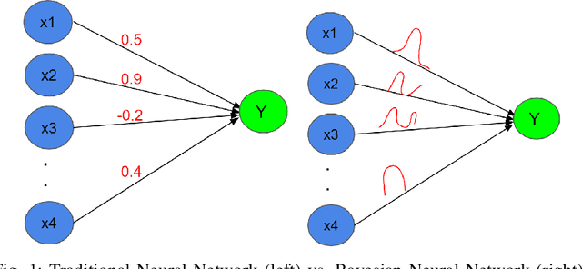 Figure 1 for Robustness of Bayesian Neural Networks to White-Box Adversarial Attacks