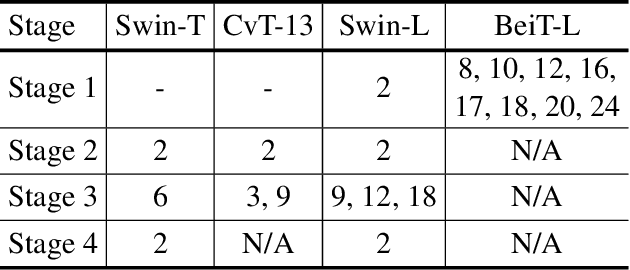 Figure 4 for Residual Mixture of Experts