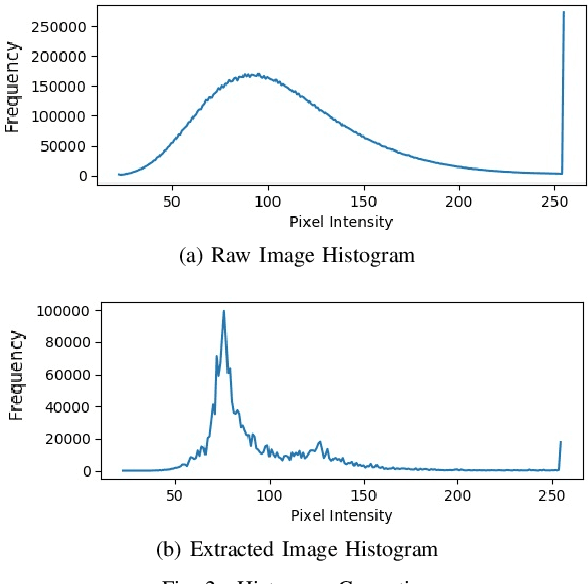 Figure 2 for Histogram-based Auto Segmentation: A Novel Approach to Segmenting Integrated Circuit Structures from SEM Images