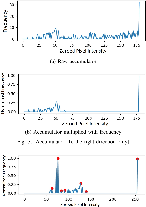 Figure 3 for Histogram-based Auto Segmentation: A Novel Approach to Segmenting Integrated Circuit Structures from SEM Images