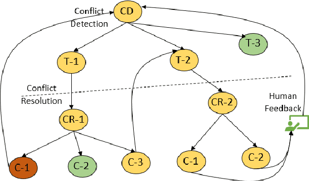 Figure 1 for Conflict Detection and Resolution in Table Top Scenarios for Human-Robot Interaction