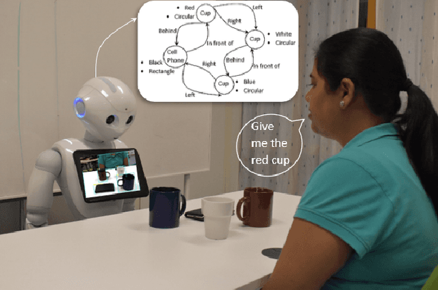 Figure 2 for Conflict Detection and Resolution in Table Top Scenarios for Human-Robot Interaction