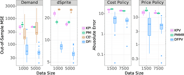 Figure 2 for Deep Proxy Causal Learning and its Application to Confounded Bandit Policy Evaluation