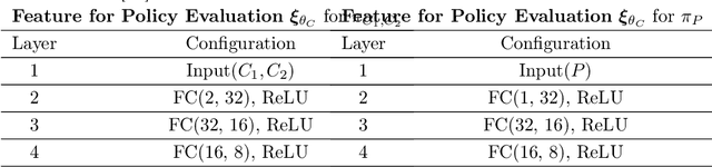 Figure 3 for Deep Proxy Causal Learning and its Application to Confounded Bandit Policy Evaluation