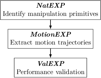 Figure 1 for Understanding of Object Manipulation Actions Using Human Multi-Modal Sensory Data