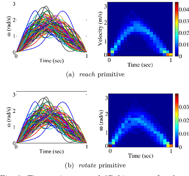 Figure 2 for Understanding of Object Manipulation Actions Using Human Multi-Modal Sensory Data