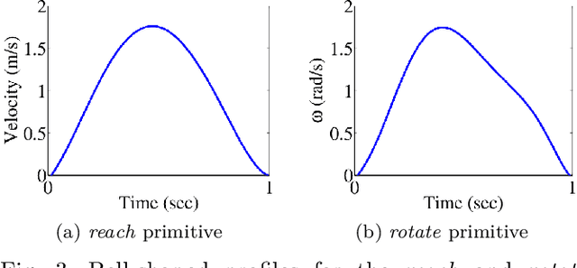 Figure 3 for Understanding of Object Manipulation Actions Using Human Multi-Modal Sensory Data