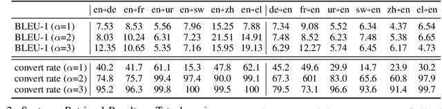 Figure 1 for Language Representation in Multilingual BERT and its applications to improve Cross-lingual Generalization