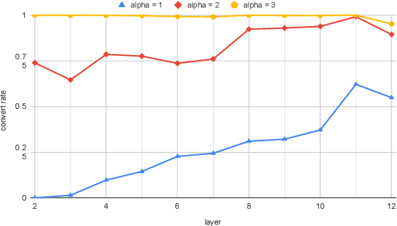 Figure 3 for Language Representation in Multilingual BERT and its applications to improve Cross-lingual Generalization