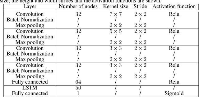 Figure 1 for Operational solar flare forecasting via video-based deep learning