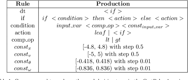 Figure 2 for Evolutionary learning of interpretable decision trees