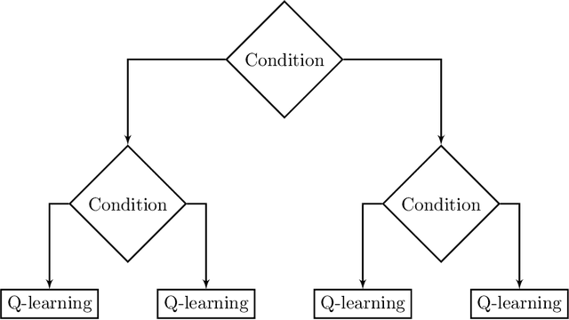 Figure 1 for Evolutionary learning of interpretable decision trees