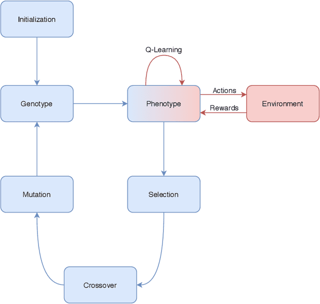Figure 3 for Evolutionary learning of interpretable decision trees