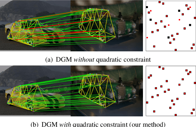 Figure 1 for Deep Graph Matching under Quadratic Constraint