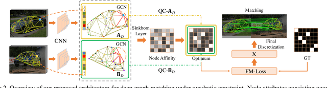 Figure 3 for Deep Graph Matching under Quadratic Constraint
