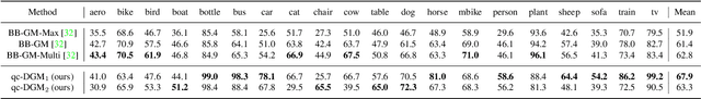 Figure 4 for Deep Graph Matching under Quadratic Constraint