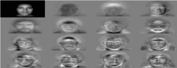 Figure 1 for An Efficient Method for Face Recognition System In Various Assorted Conditions