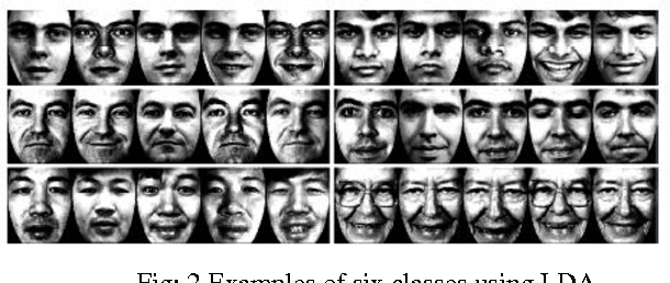Figure 2 for An Efficient Method for Face Recognition System In Various Assorted Conditions