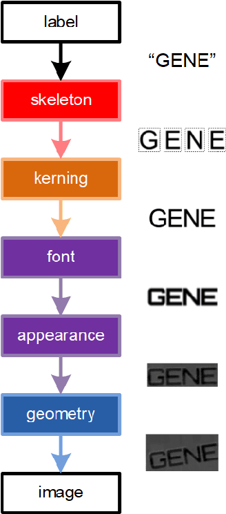 Figure 1 for A Compositional Textual Model for Recognition of Imperfect Word Images