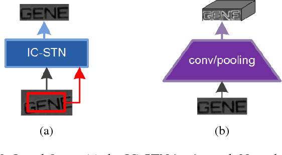 Figure 3 for A Compositional Textual Model for Recognition of Imperfect Word Images