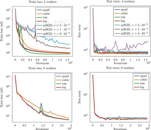 Figure 1 for Optimization of Inf-Convolution Regularized Nonconvex Composite Problems