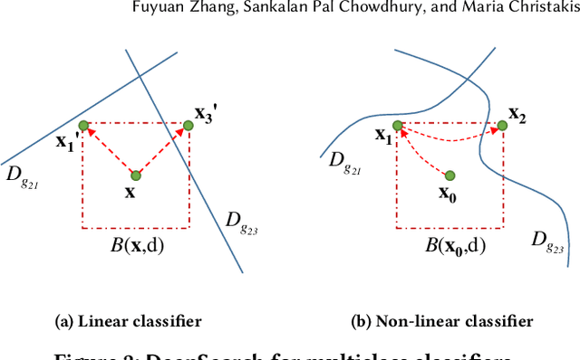 Figure 2 for DeepSearch: Simple and Effective Blackbox Fuzzing of Deep Neural Networks