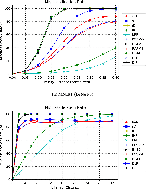 Figure 4 for DeepSearch: Simple and Effective Blackbox Fuzzing of Deep Neural Networks