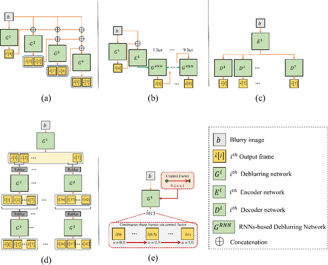 Figure 1 for Continuous Facial Motion Deblurring