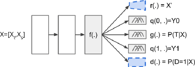 Figure 2 for Causal Inference from Small High-dimensional Datasets