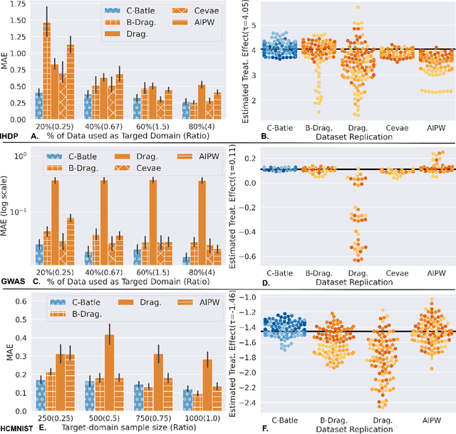 Figure 3 for Causal Inference from Small High-dimensional Datasets