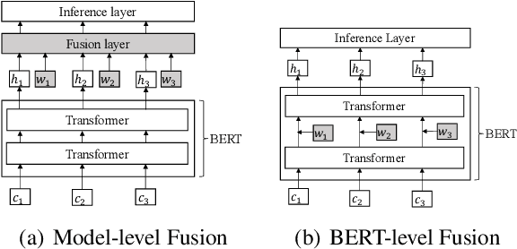 Figure 1 for Lexicon Enhanced Chinese Sequence Labeling Using BERT Adapter