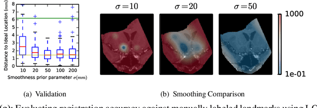 Figure 3 for Probabilistic Diffeomorphic Registration: Representing Uncertainty