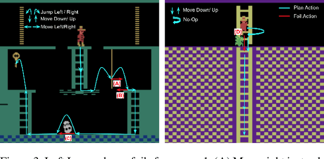 Figure 3 for Bridging the Gap: Providing Post-Hoc Symbolic Explanations for Sequential Decision-Making Problems with Black Box Simulators