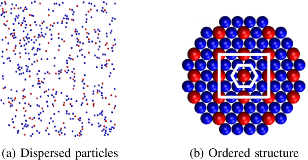 Figure 1 for A Physics-informed Deep Learning Approach for Minimum Effort Stochastic Control of Colloidal Self-Assembly