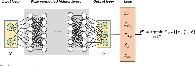 Figure 3 for A Physics-informed Deep Learning Approach for Minimum Effort Stochastic Control of Colloidal Self-Assembly