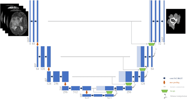 Figure 1 for More than Encoder: Introducing Transformer Decoder to Upsample