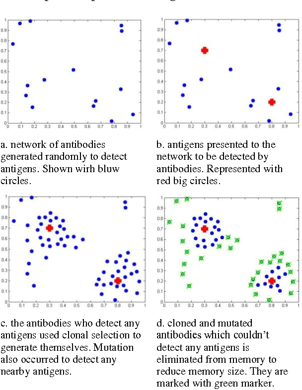 Figure 1 for Data Selection for Semi-Supervised Learning