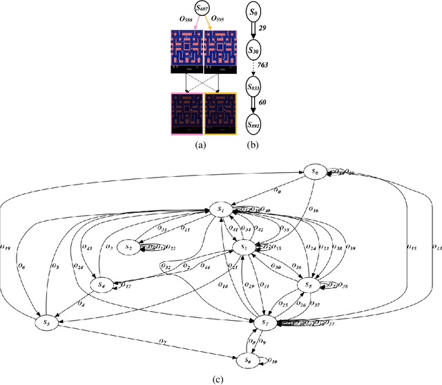 Figure 3 for Understanding Finite-State Representations of Recurrent Policy Networks