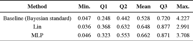 Figure 2 for Online Learning Algorithm for Time Series Forecasting Suitable for Low Cost Wireless Sensor Networks Nodes