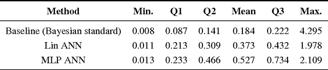Figure 4 for Online Learning Algorithm for Time Series Forecasting Suitable for Low Cost Wireless Sensor Networks Nodes