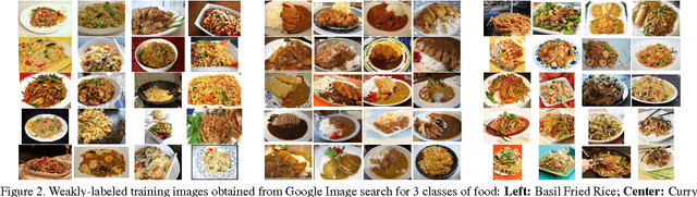 Figure 3 for Leveraging Context to Support Automated Food Recognition in Restaurants