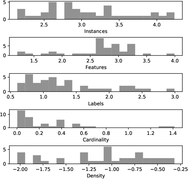 Figure 3 for Comprehensive Comparative Study of Multi-Label Classification Methods