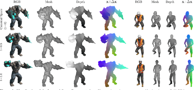 Figure 4 for D-NeRF: Neural Radiance Fields for Dynamic Scenes