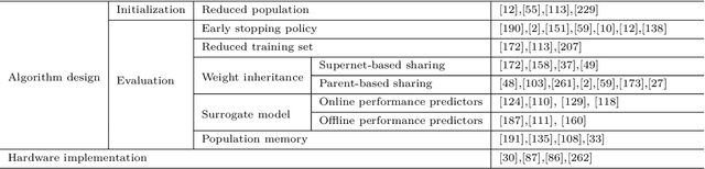 Figure 4 for Survey on Evolutionary Deep Learning: Principles, Algorithms, Applications and Open Issues