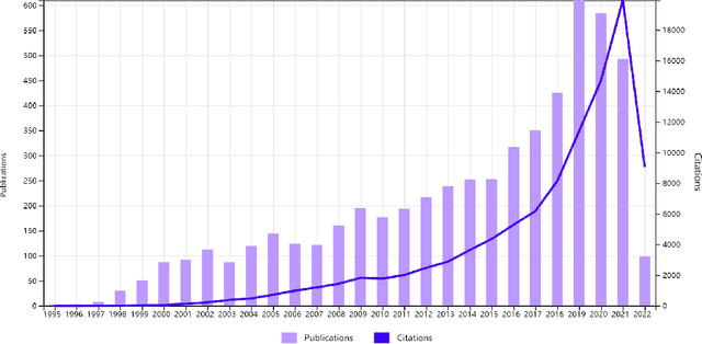 Figure 3 for Survey on Evolutionary Deep Learning: Principles, Algorithms, Applications and Open Issues