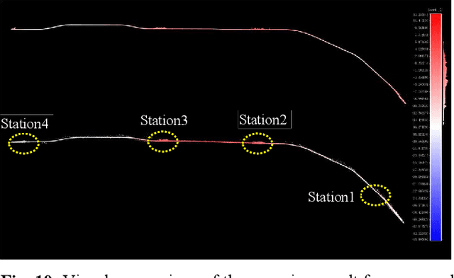 Figure 2 for MetroLoc: Metro Vehicle Mapping and Localization with LiDAR-Camera-Inertial Integration