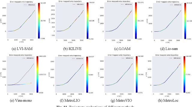 Figure 3 for MetroLoc: Metro Vehicle Mapping and Localization with LiDAR-Camera-Inertial Integration