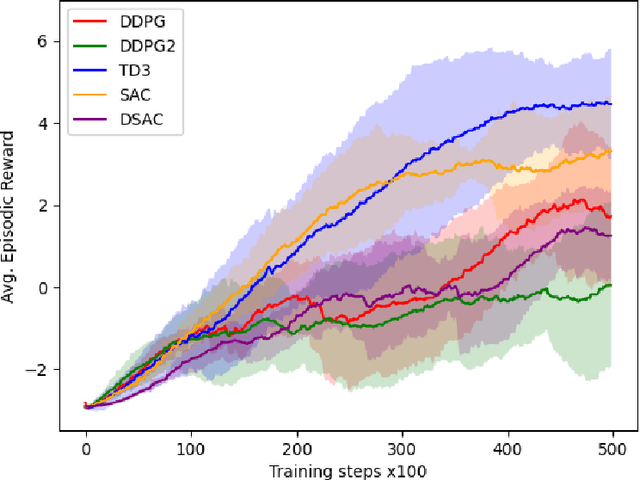 Figure 2 for MicroRacer: a didactic environment for Deep Reinforcement Learning